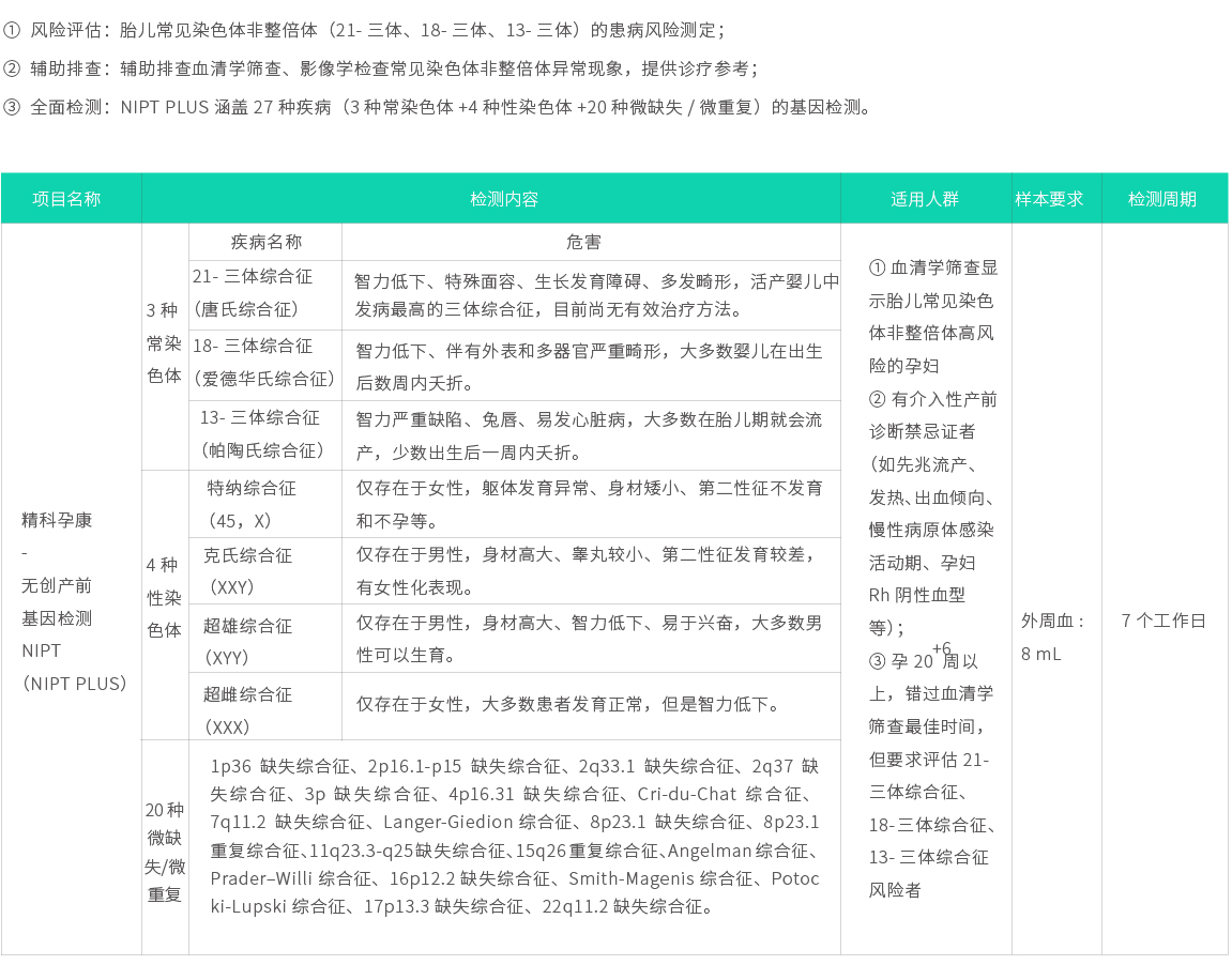 精科孕康-無創(chuàng)產(chǎn)前基因檢測 plus（NIPT plus）02.jpg