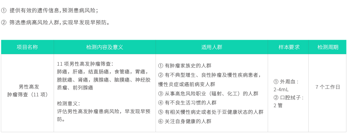 男性高發(fā)腫瘤篩查（11項）02.jpg