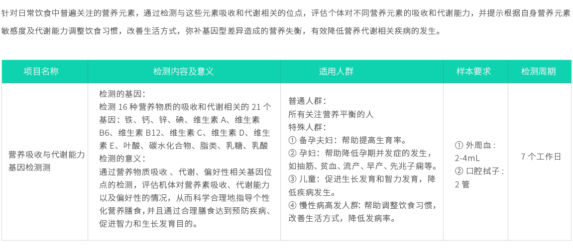 營(yíng)養(yǎng)吸收與代謝能力基因檢測(cè)02.jpg
